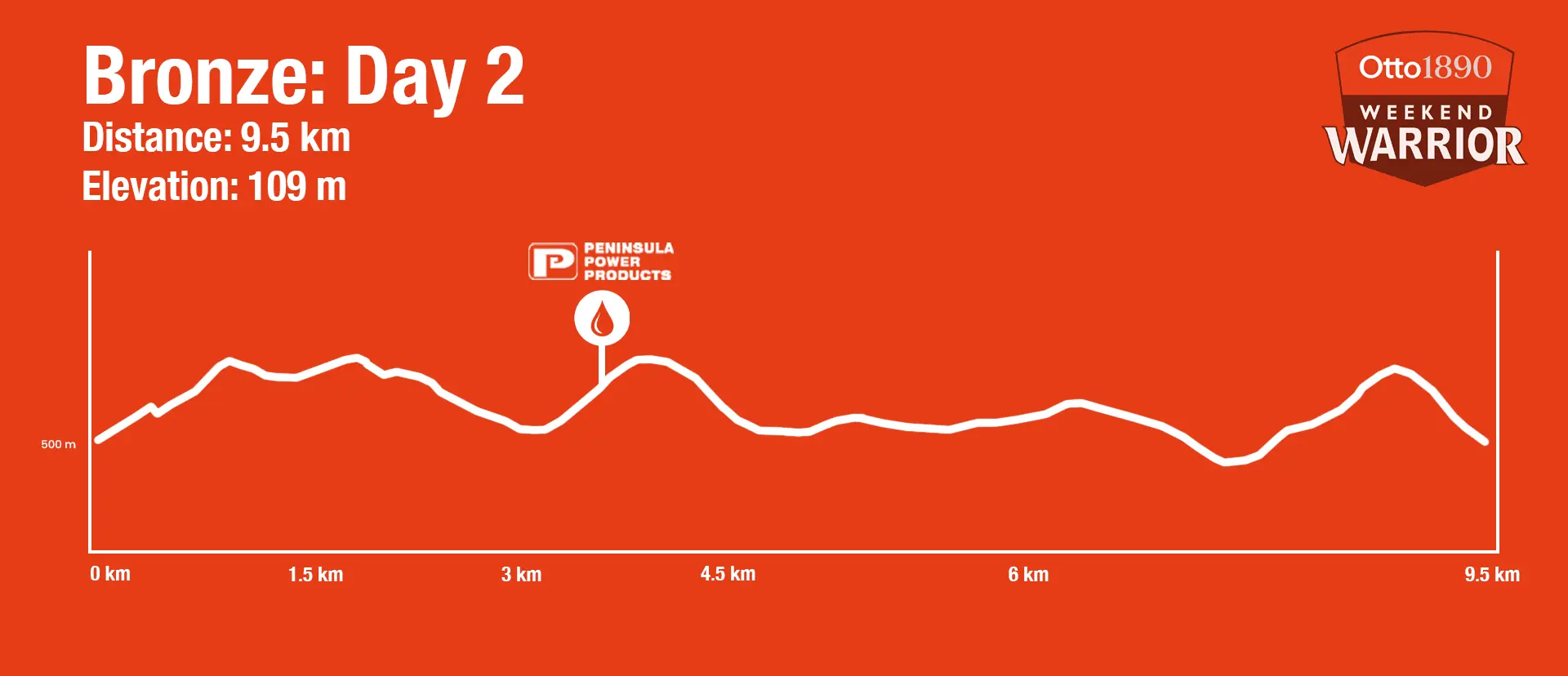 Bronze Mission Day 2 - 9.5km Profile