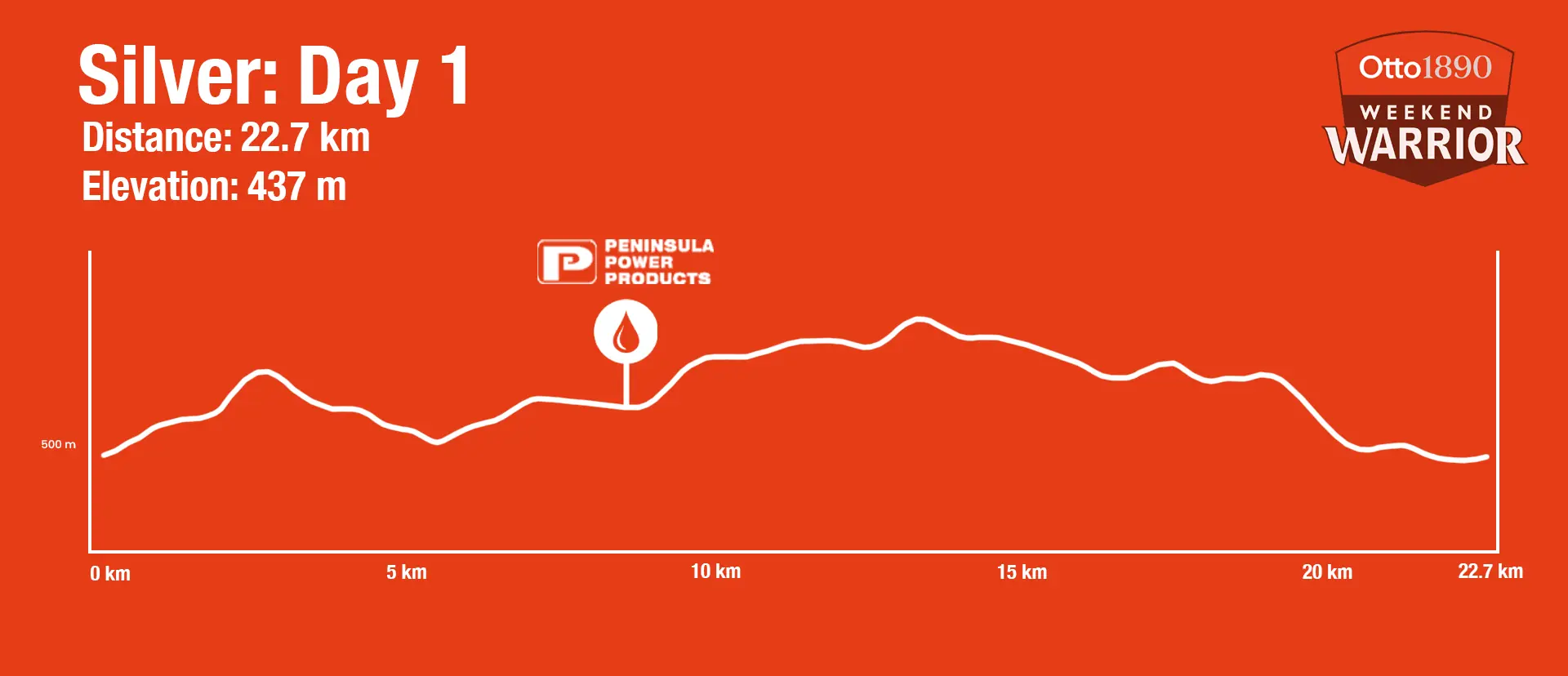 Silver Mission Day 1 - 22.7km Profile