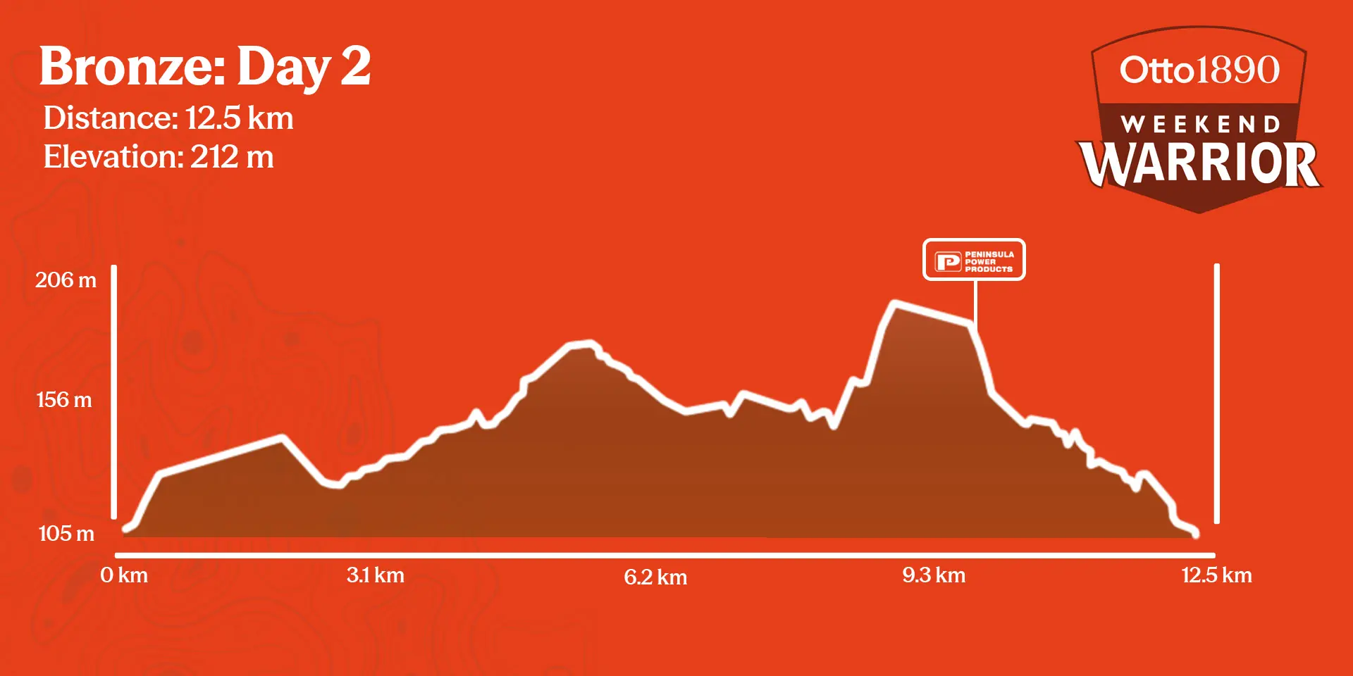 Bronze Mission Day 2 - 12.2km Elevation Profile